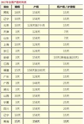 江门产假多少天（江门产假多少天2020）