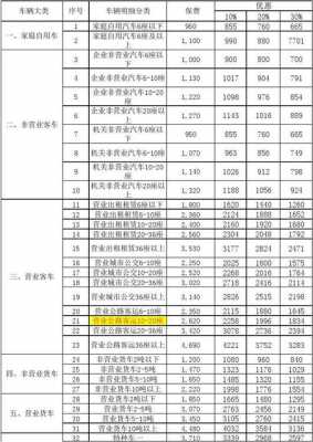 公车交强险多少钱（公车交强险价格表）