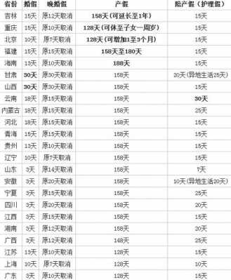 重庆的产假多少天（重庆产假多少天2022）