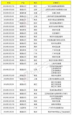 滴滴营运车辆保险是多少（滴滴营运车辆保险是多少）