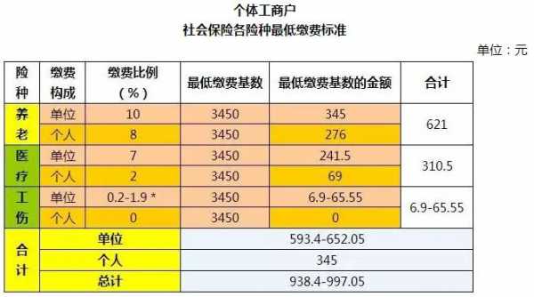 工资三千五交多少社保（工资三千五交社保可以申请公租房吗）