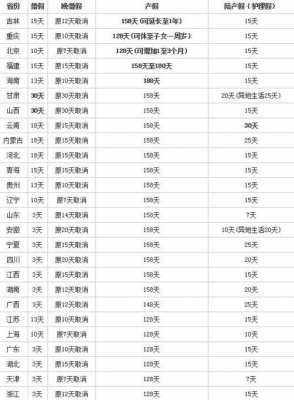 广州男产假多少天（广州男产假多少天2022新规定）