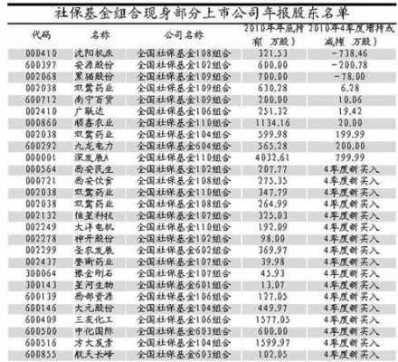 社保金入市多少资金（社保金入市多少资金合适）