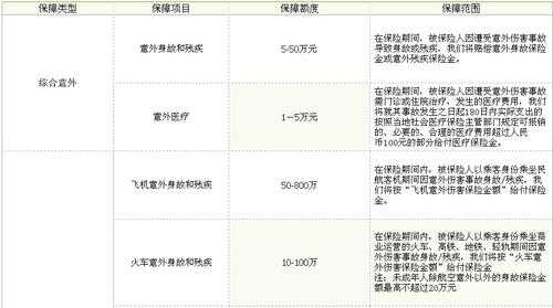 意外险保险能报多少（意外险一般可以报多少）