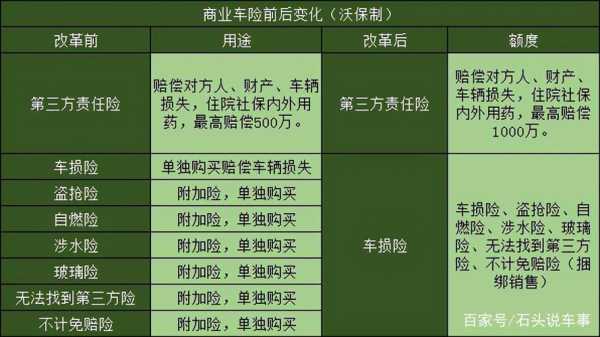 商业险和三者多少钱买（商业险和三者的区别）
