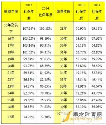 广州退休金最低是多少（广州退休金最低多少钱）