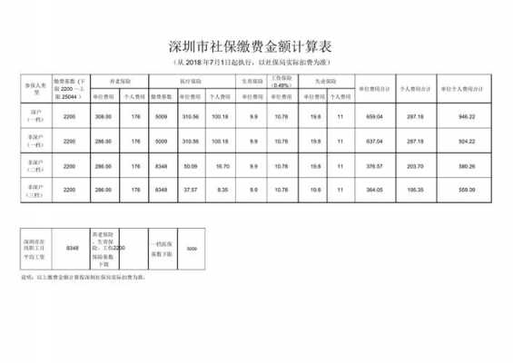 深圳公司交社保多少钱（深圳公司交社保多少钱一年）