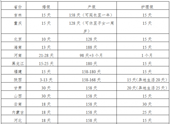 上海陪产假多少天（上海陪产假多少天2022规定）