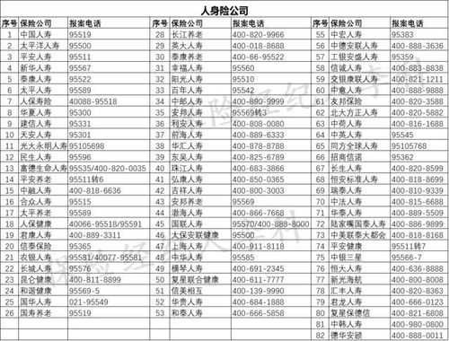 生命保险电话多少（生命保险）