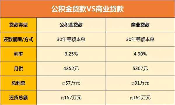 用公积金买房首付多少（公积金买房首付多少合适）