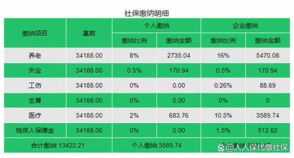 2500的工资交多少社保（工资2500元需要交多少社保）