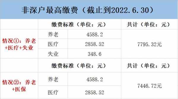 社保的百分之多少合适（社保交百分几）