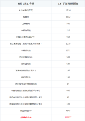 11万的车全保多少钱（11万的车保险要多少钱）