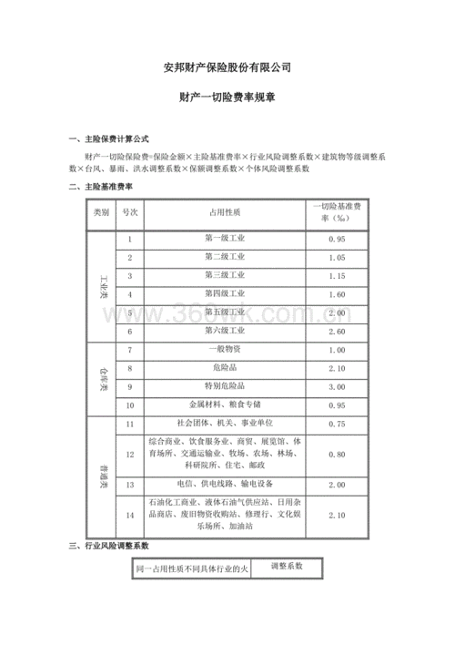 财产险的费率是多少（财产险保费怎么计算）