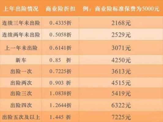 关于人保车险折扣多少的信息
