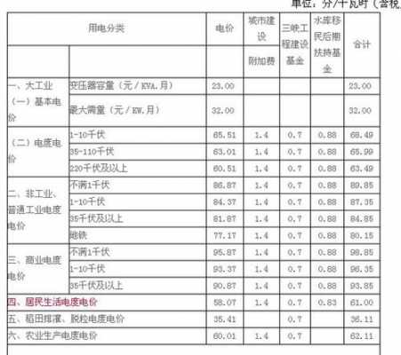 沈阳商用电多少钱一度（沈阳商业用电多少钱1度）