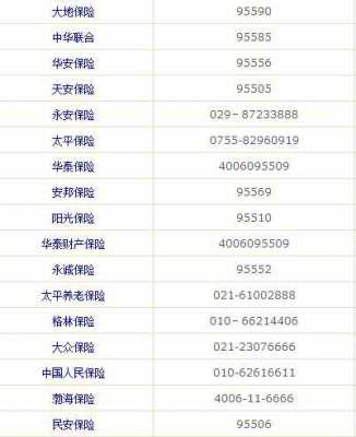 人保车险的电话是多少（人保车险电话1234567）