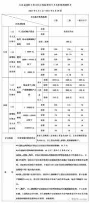 医疗保险需交多少钱（医疗保险交多少钱的合适呢）
