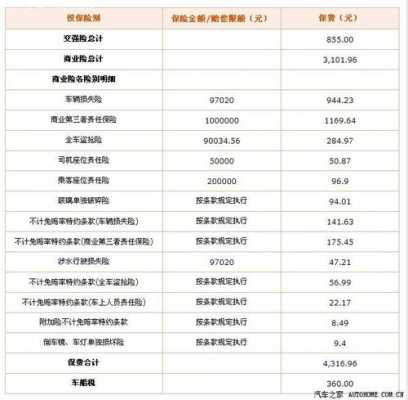车险专员工资大概多少（电话车险工作好做吗）