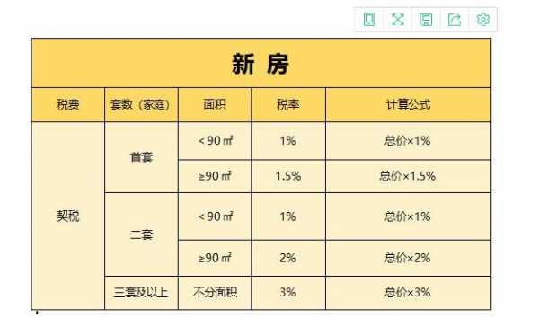 新房保险费多少钱（新房保险费多少钱一个月）