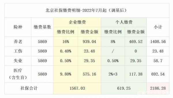 北京社保个人交多少（北京社保个人交多少钱一个月2023）