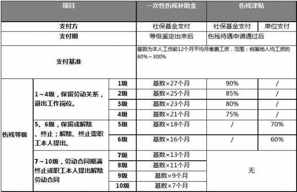 伤残8级赔偿多少（伤残8级赔偿标准）
