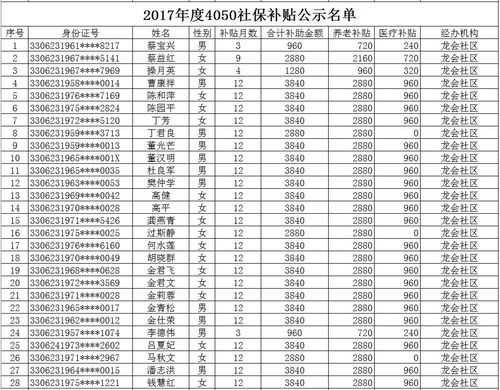 社会保险补贴给多少钱（社保补贴一般是多少）