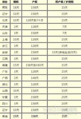 二孩陪产假多少天（二孩陪产假多少天休）