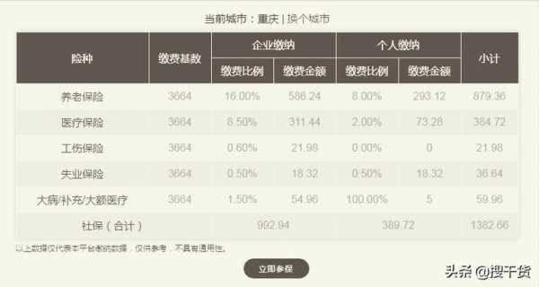 重庆社保涨多少（2021年重庆社保涨工资最新消息）