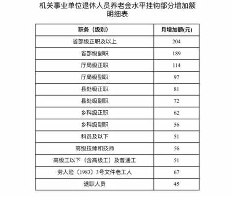 退休基础养老金是多少（退休基础养老金是多少钱）