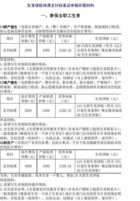 生育保险可以报多少钱（生育保险报多少钱在哪查）