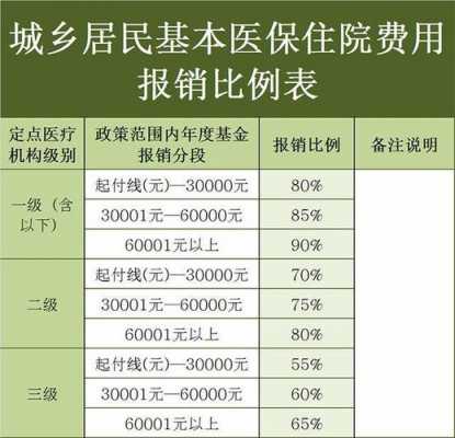 医保半年多少钱（医保半年多少钱一个月）