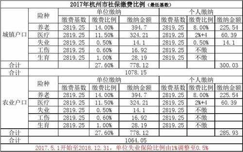 杭州个人交社保多少钱（杭州市民个人交社保多少钱）