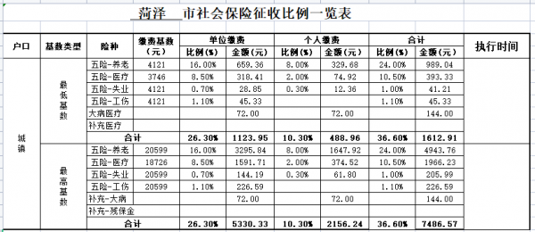 菏泽个人交社保多少钱（菏泽自己交养老保险多少钱）