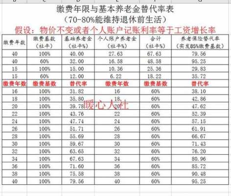 关于交够15年退休能一月多少钱的信息