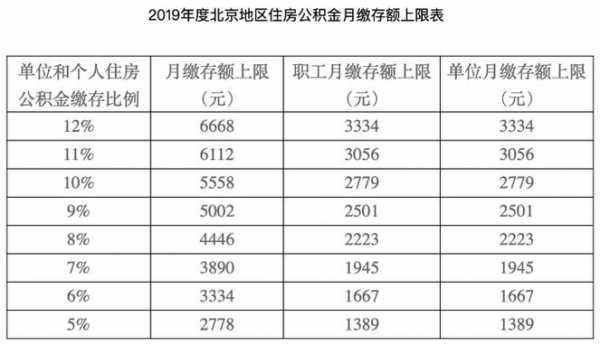 北京公积金能取多少（北京公积金能取多少现金）