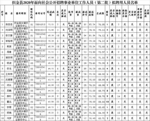 织金社保局电话多少（贵州织金县社保咨询电话）