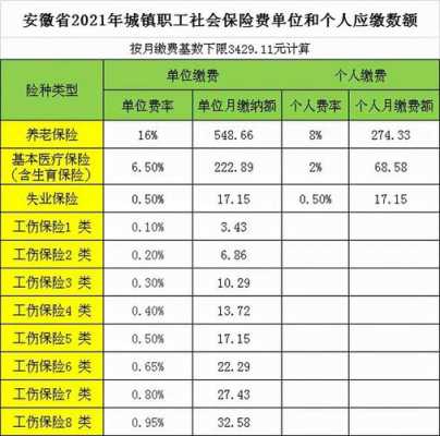 安徽社保自己要交多少（安徽个人交社保多少钱一个月）