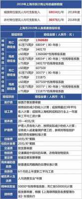 人死了保险能赔多少钱（人死了保险最多赔多少）