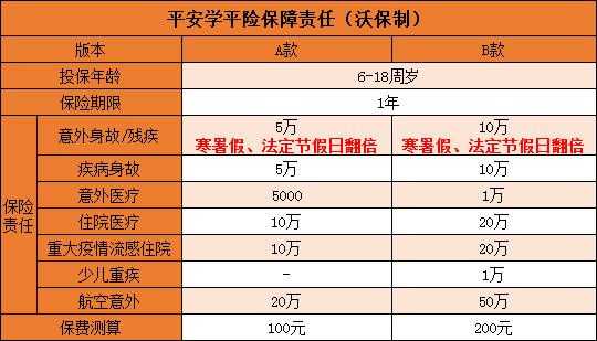 学平险最高报销多少（学平险最大报销额度）