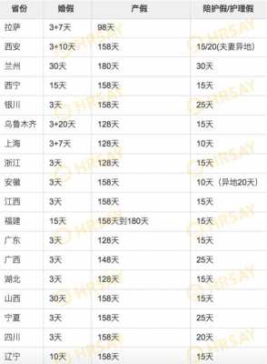成都产假多少天2017（成都产假多少天2021）