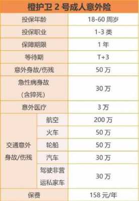 50万意外险多少钱（保额50万的意外险一年交多少钱）