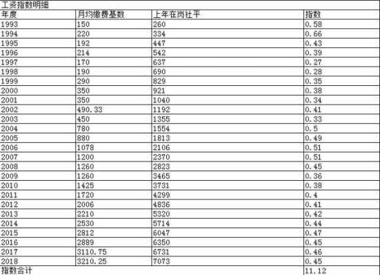 天津退休金多少钱（天津退休工资多少）