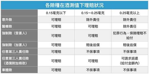 酒驾强制保险赔偿多少（强制保险赔偿最高多少）