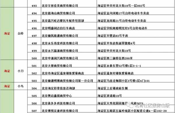 通县社保电话是多少（通县社保局地址）