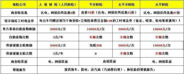 卖个车险赚多少（卖一个车险赚多少提成）