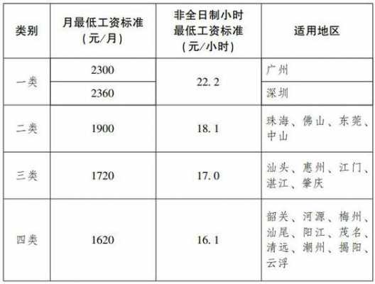 深圳的底薪是多少（深圳的底薪是多少加班费多少）