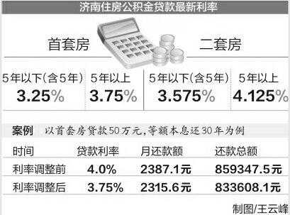 济南公积金能贷款多少（济南公积金贷款多少利息）