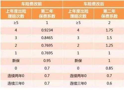 出车险一次上浮多少（车险出险一次上浮多少）