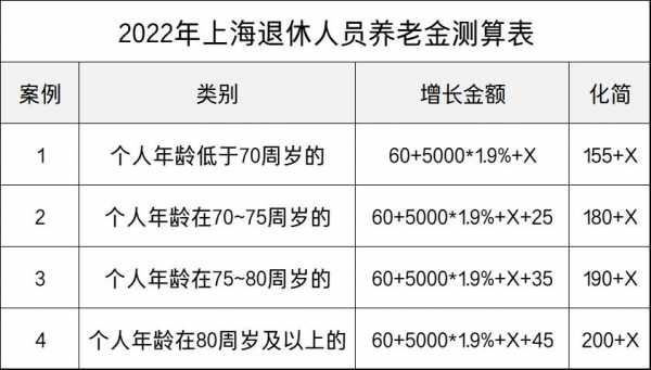 上海退休金最低多少（上海退休金最低是多少）